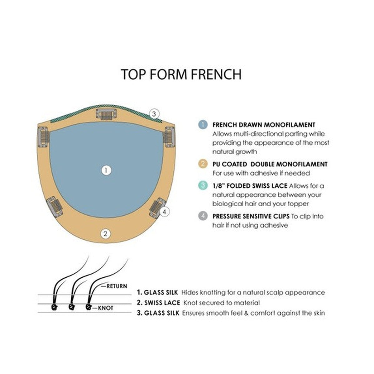 Top Form French 12"