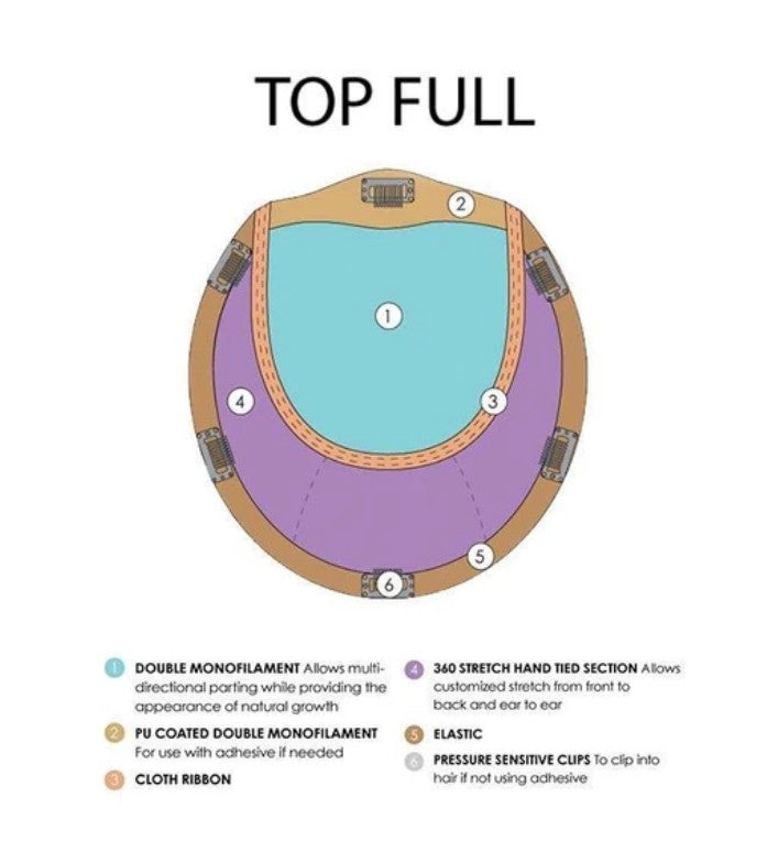 Top Full 12"