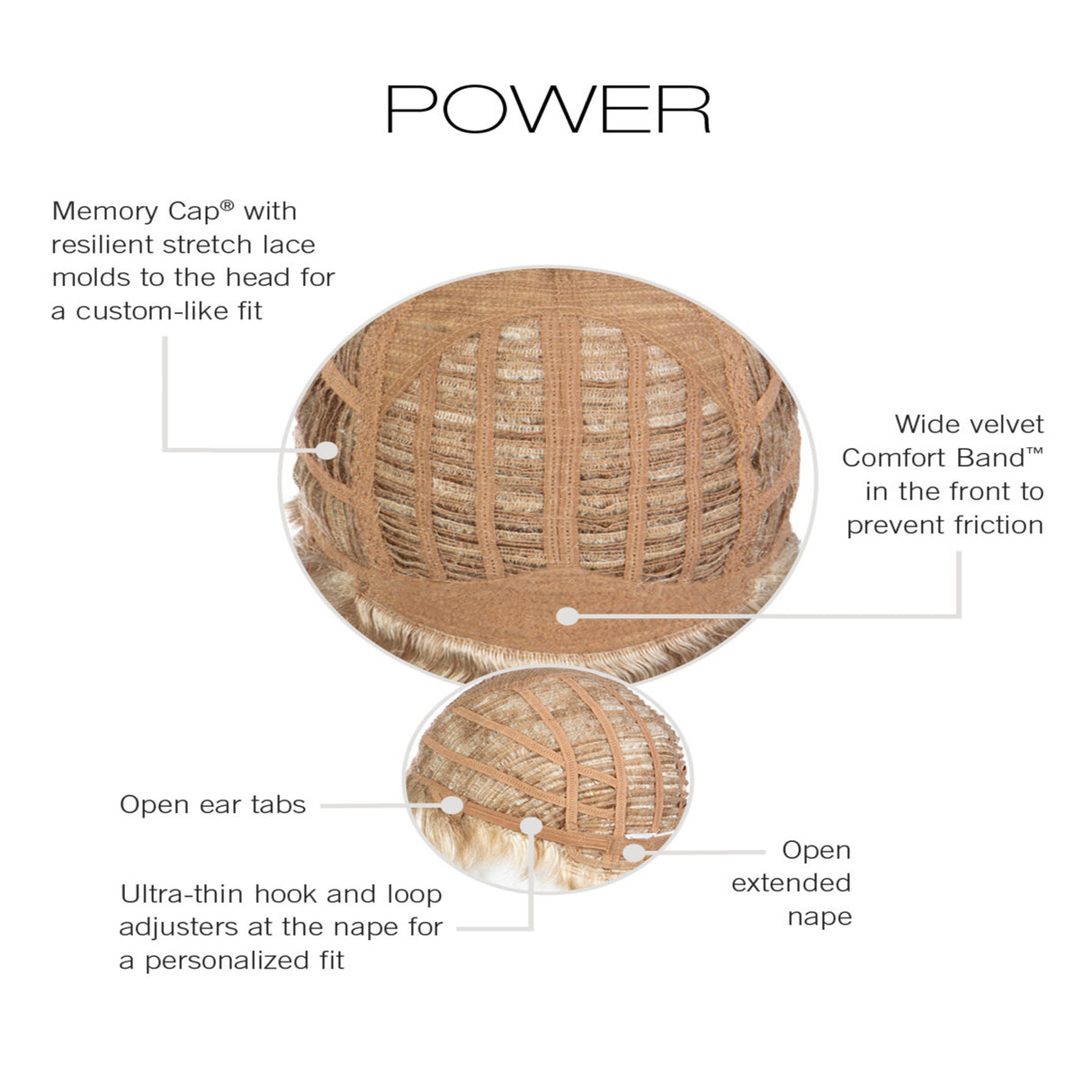 Power Petite Average