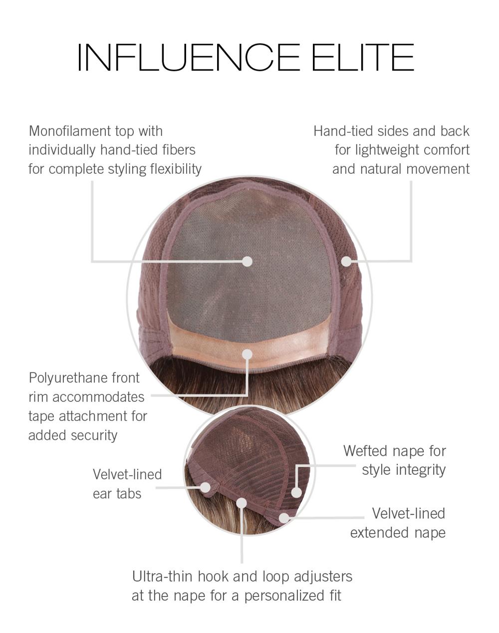Influence Elite Petite average