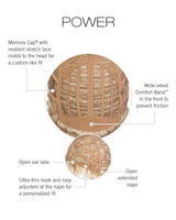 Power Petite average