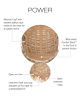 Power Petite Average