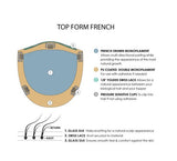 Top Form French 12"