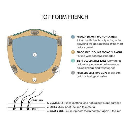 Top Form French 18"
