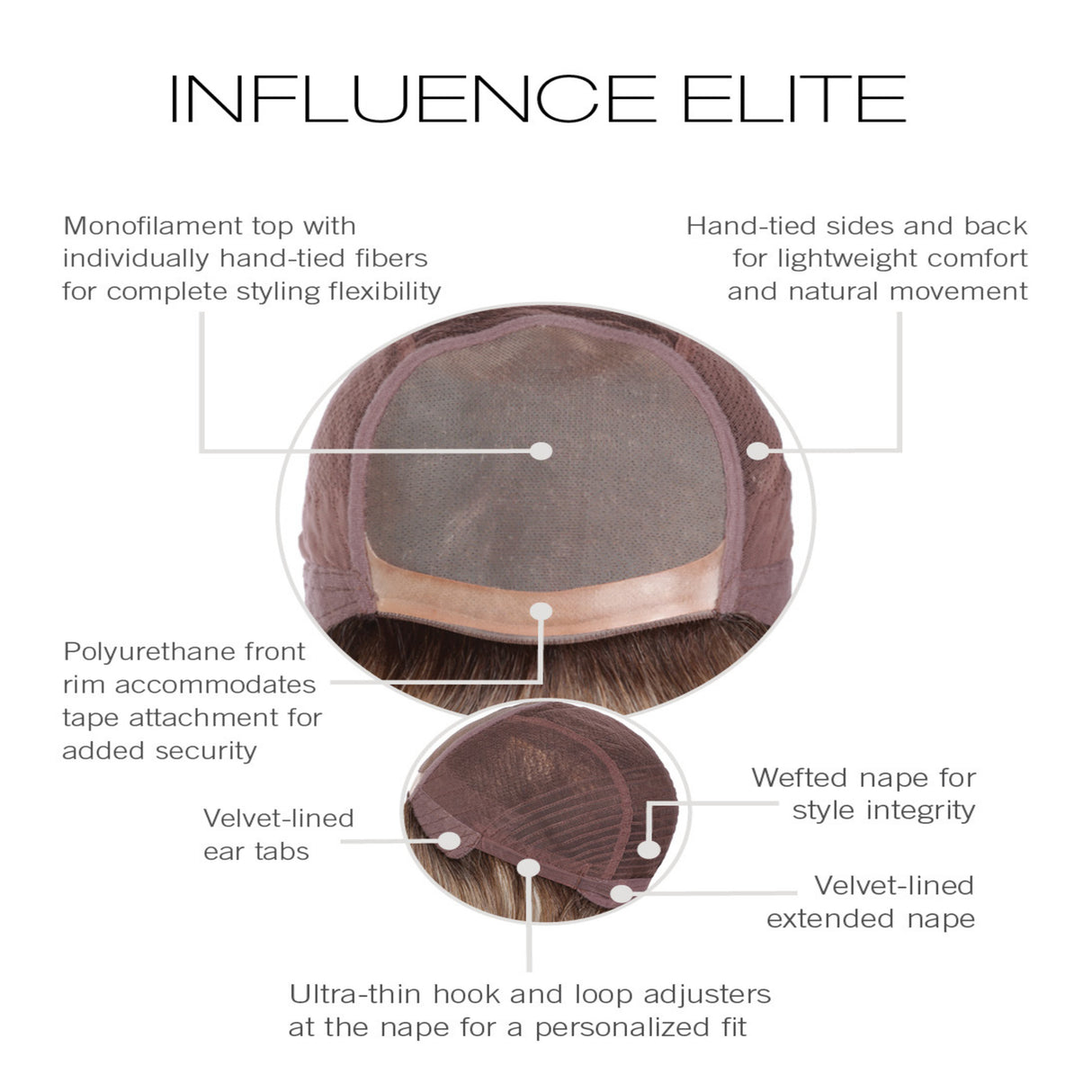 Influence Elite Petite Average
