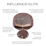 Influence Elite Petite Average