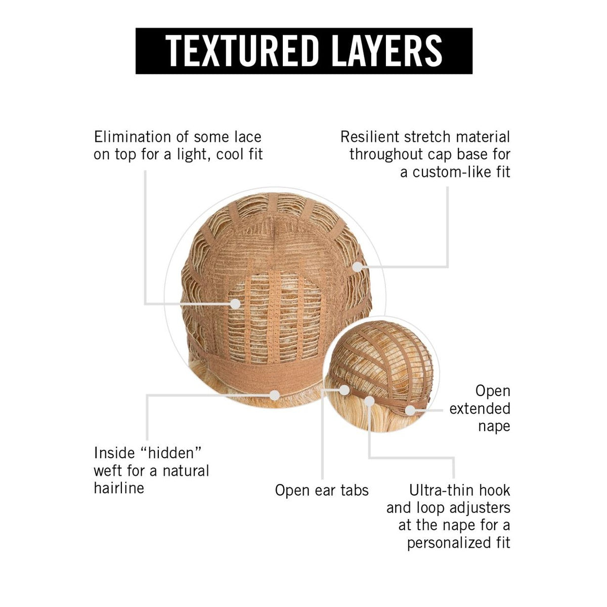 Textured Layers