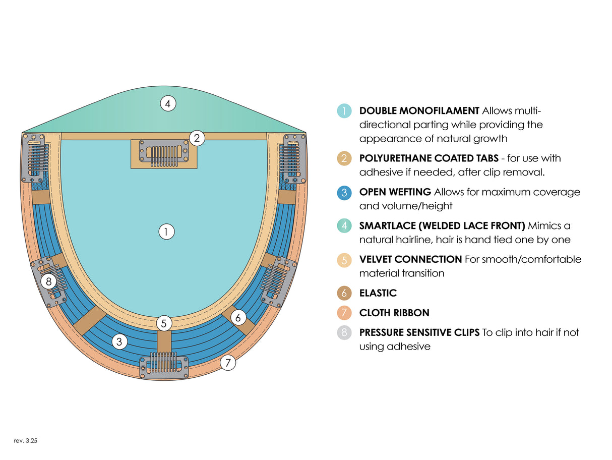 Top Trend Lace HD Wavy 18"